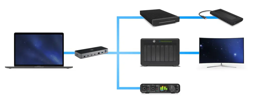 Owc 11 Port Thunderbolt Dock